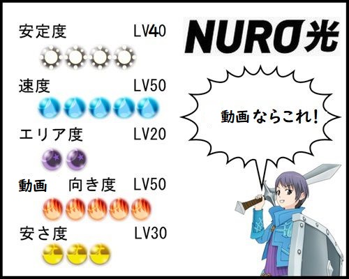 NURO光総合評価ゲーム